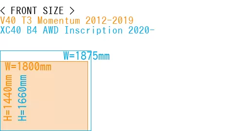 #V40 T3 Momentum 2012-2019 + XC40 B4 AWD Inscription 2020-